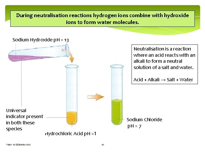 During neutralisation reactions hydrogen ions combine with hydroxide ions to form water molecules. Sodium