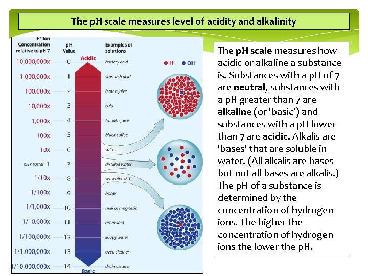 The p. H scale measures level of acidity and alkalinity The p. H scale