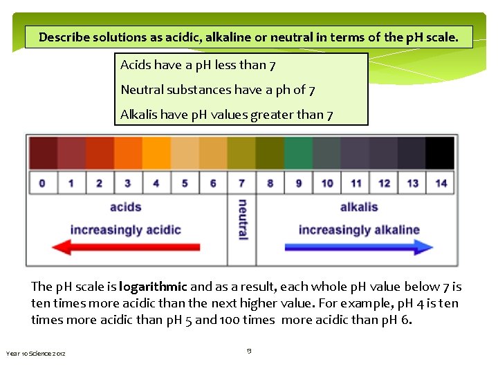 Describe solutions as acidic, alkaline or neutral in terms of the p. H scale.