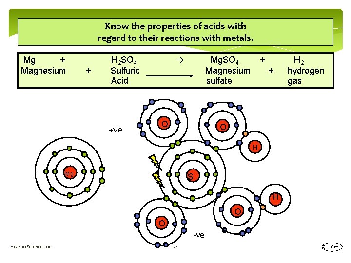 Know the properties of acids with regard to their reactions with metals. Mg +