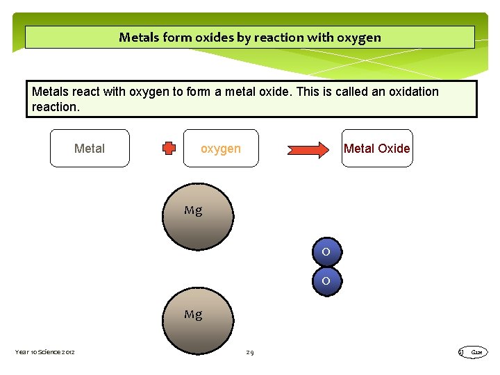 Metals form oxides by reaction with oxygen Metals react with oxygen to form a