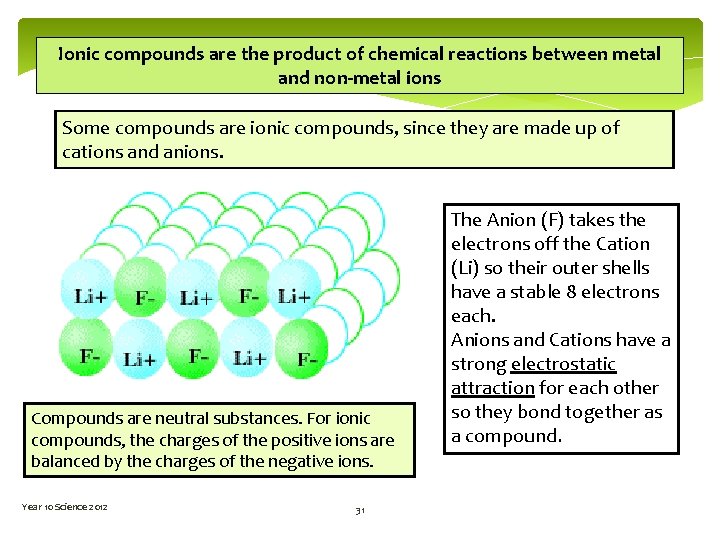 Ionic compounds are the product of chemical reactions between metal and non-metal ions Some