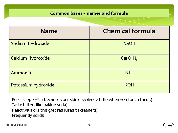 Common bases - names and formula Name Chemical formula Sodium Hydroxide Na. OH Calcium