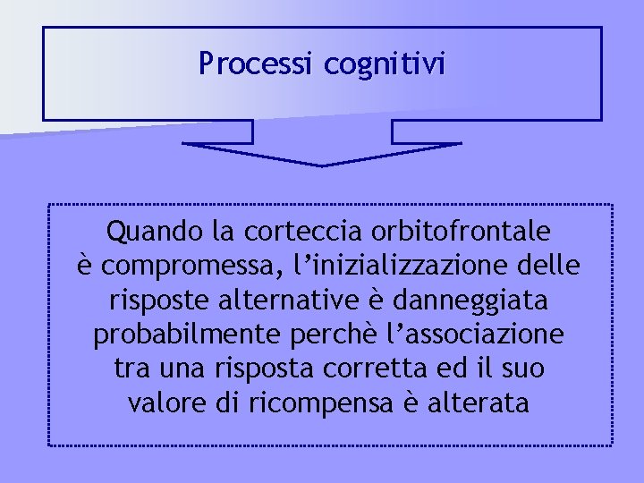 Processi cognitivi Quando la corteccia orbitofrontale è compromessa, l’inizializzazione delle risposte alternative è danneggiata