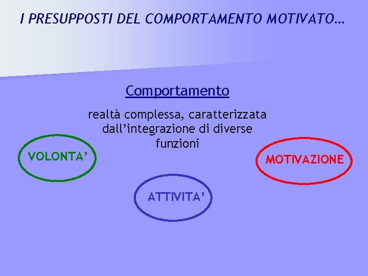 I PRESUPPOSTI DEL COMPORTAMENTO MOTIVATO… Comportamento realtà complessa, caratterizzata dall’integrazione di diverse funzioni VOLONTA’