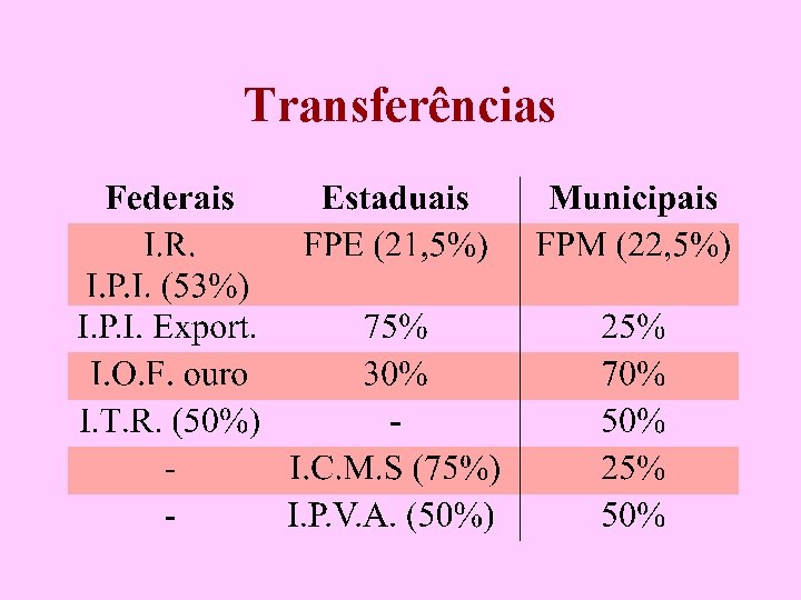 Transferências 