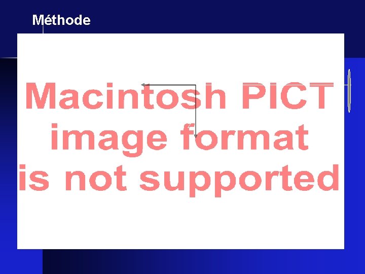 Méthode x z Below Anterior Superior Iliac Spine 