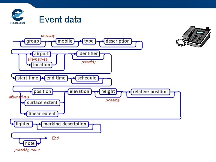 Event data possibly alternatives possibly End possibly, more Event data possibly alternatives possibly End possibly, more