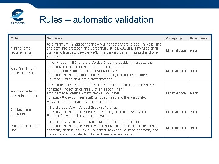 Rules – automatic validation Rules – automatic validation