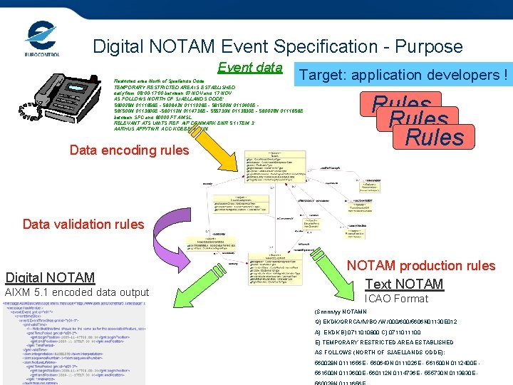 Digital NOTAM Event Specification - Purpose Event data Target: application developers ! Restricted area Digital NOTAM Event Specification - Purpose Event data Target: application developers ! Restricted area
