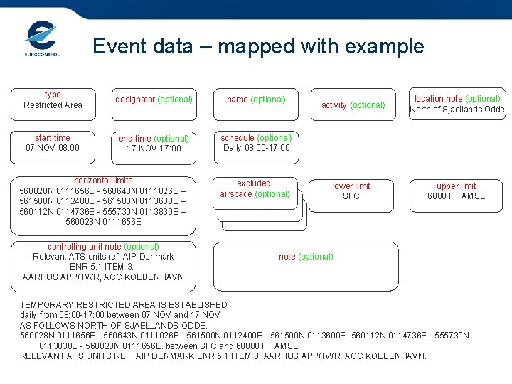 Event data – mapped with example type Restricted Area designator (optional) name (optional) start Event data – mapped with example type Restricted Area designator (optional) name (optional) start