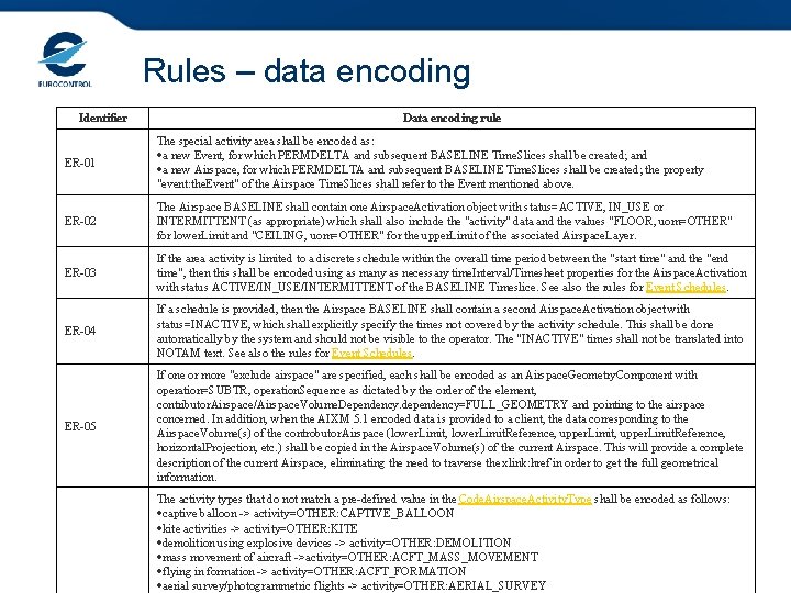 Rules – data encoding Identifier Data encoding rule ER-01 The special activity area shall Rules – data encoding Identifier Data encoding rule ER-01 The special activity area shall