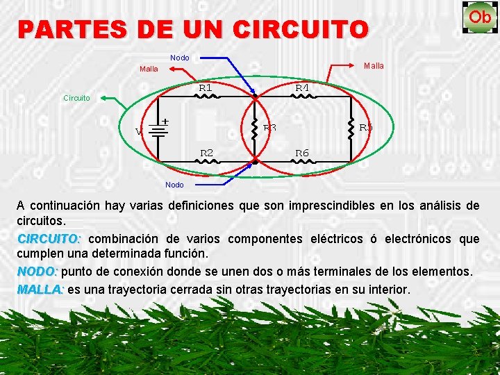 PARTES DE UN CIRCUITO Nodo Malla Circuito Nodo A continuación hay varias definiciones que