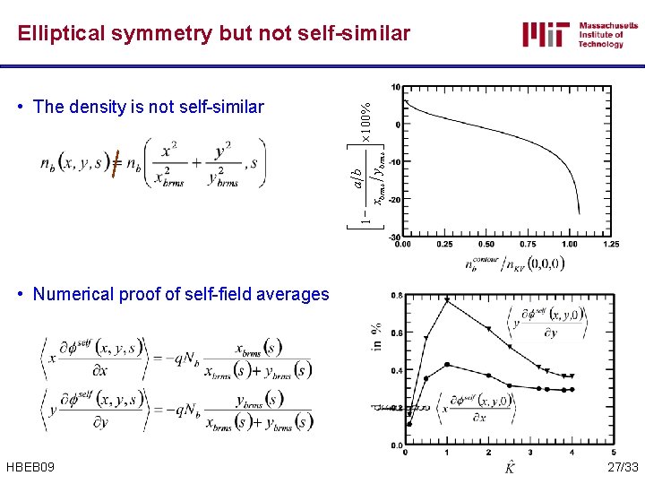 Thermal Beam Equilibria In Periodic Focusing Fields C