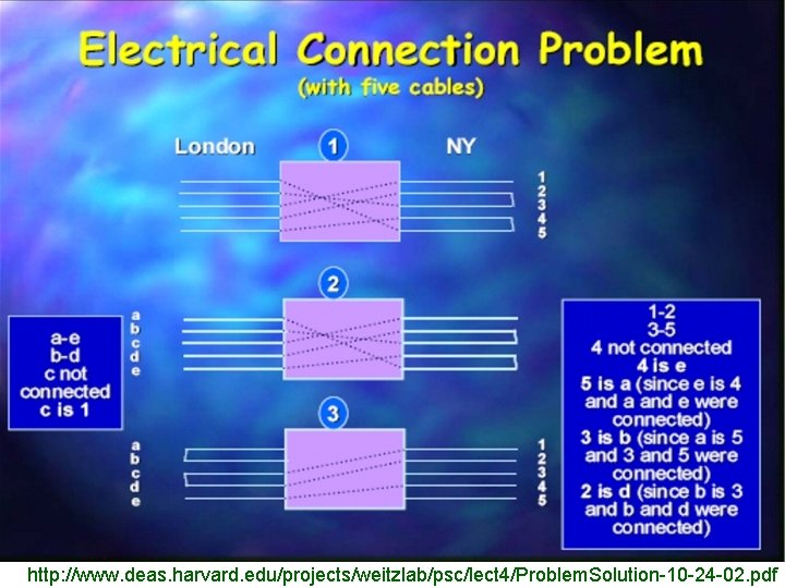 http: //www. deas. harvard. edu/projects/weitzlab/psc/lect 4/Problem. Solution-10 -24 -02. pdf 