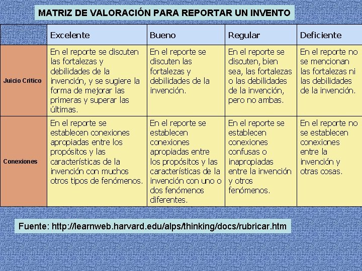 MATRIZ DE VALORACIÓN PARA REPORTAR UN INVENTO Juicio Critico Conexiones Excelente Bueno Regular Deficiente