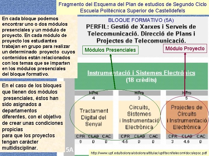 Fragmento del Esquema del Plan de estudios de Segundo Ciclo Escuela Politécnica Superior de