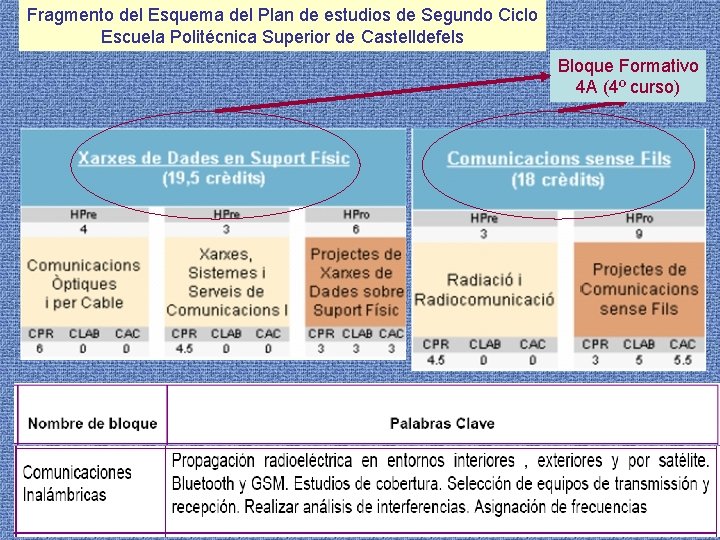 Fragmento del Esquema del Plan de estudios de Segundo Ciclo Escuela Politécnica Superior de