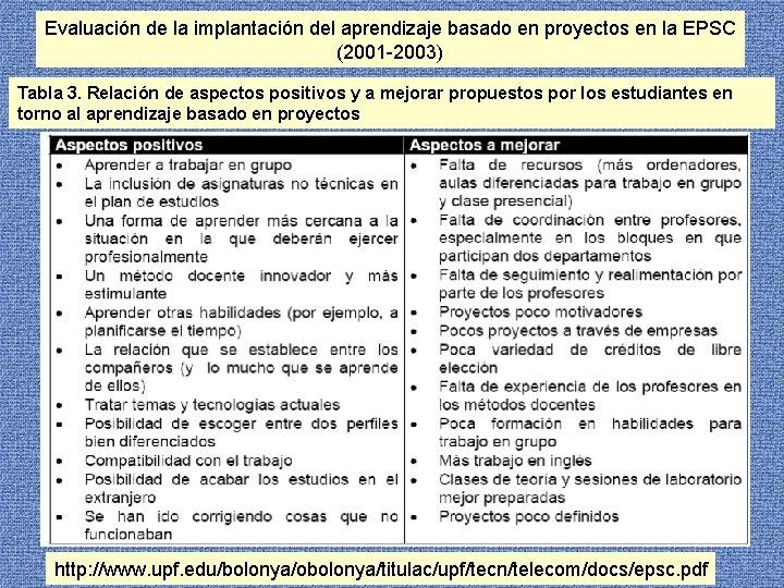 Evaluación de la implantación del aprendizaje basado en proyectos en la EPSC (2001 -2003) Evaluación de la implantación del aprendizaje basado en proyectos en la EPSC (2001 -2003)