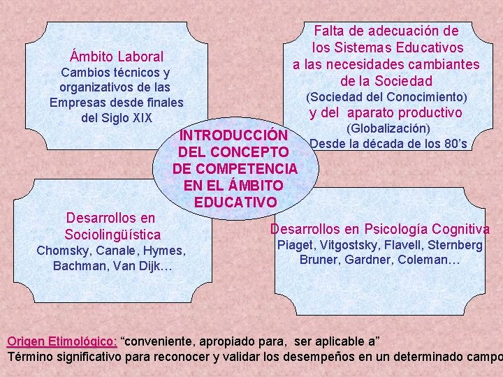 Ámbito Laboral Cambios técnicos y organizativos de las Empresas desde finales del Siglo XIX