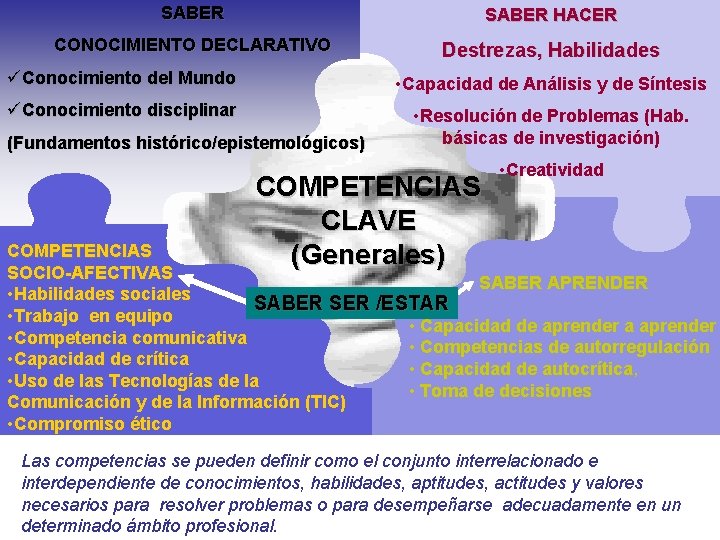 SABER HACER CONOCIMIENTO DECLARATIVO Destrezas, Habilidades üConocimiento del Mundo • Capacidad de Análisis y