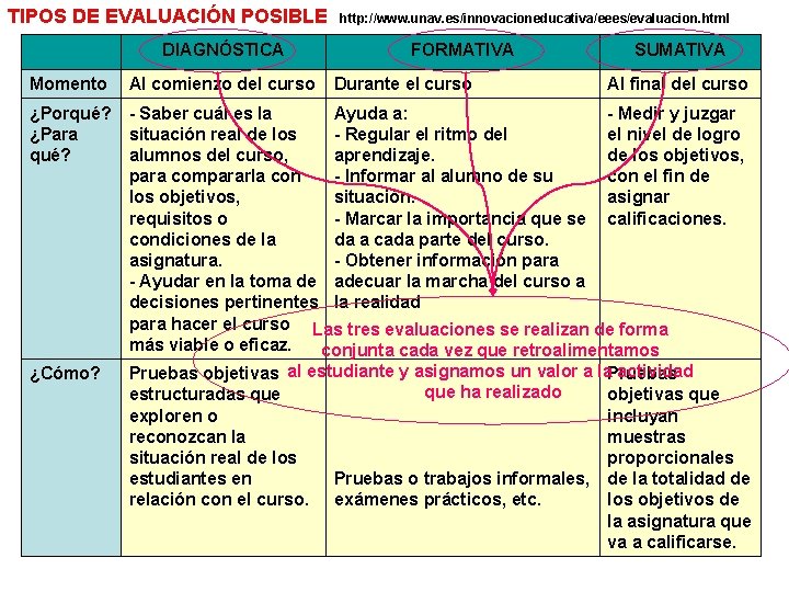 TIPOS DE EVALUACIÓN POSIBLE DIAGNÓSTICA Momento Al comienzo del curso http: //www. unav. es/innovacioneducativa/eees/evaluacion.