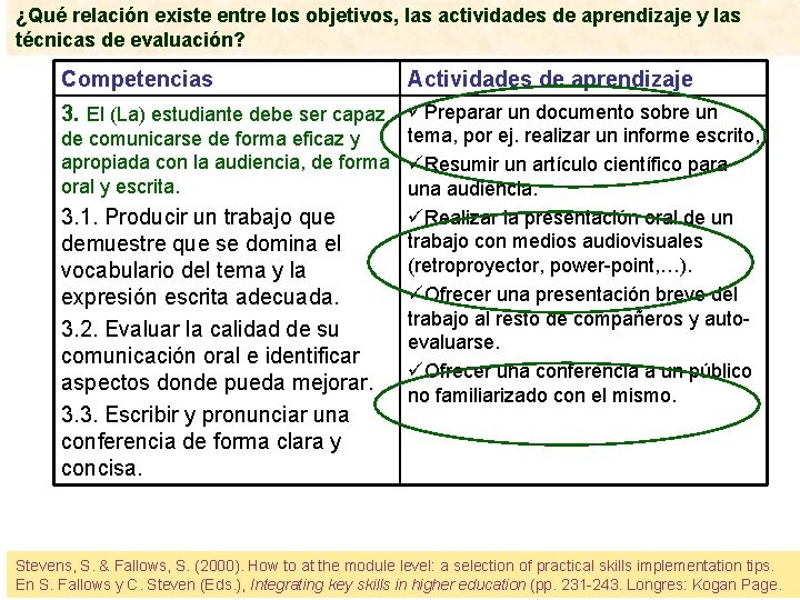 ¿Qué relación existe entre los objetivos, las actividades de aprendizaje y las técnicas de ¿Qué relación existe entre los objetivos, las actividades de aprendizaje y las técnicas de