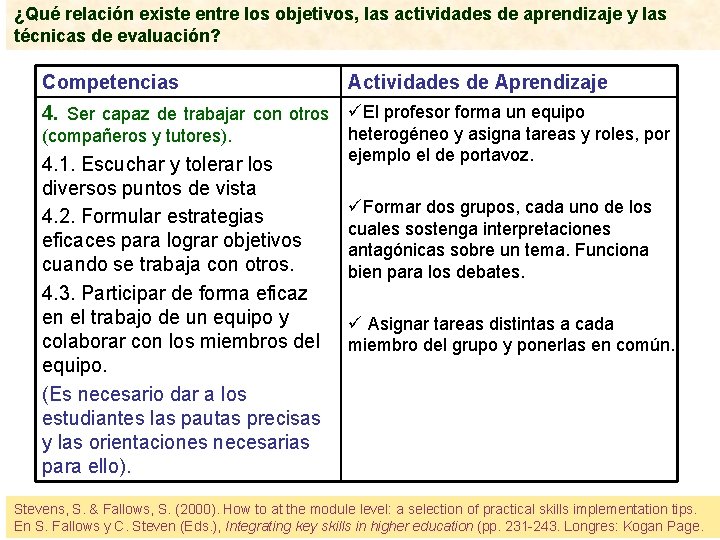 ¿Qué relación existe entre los objetivos, las actividades de aprendizaje y las técnicas de