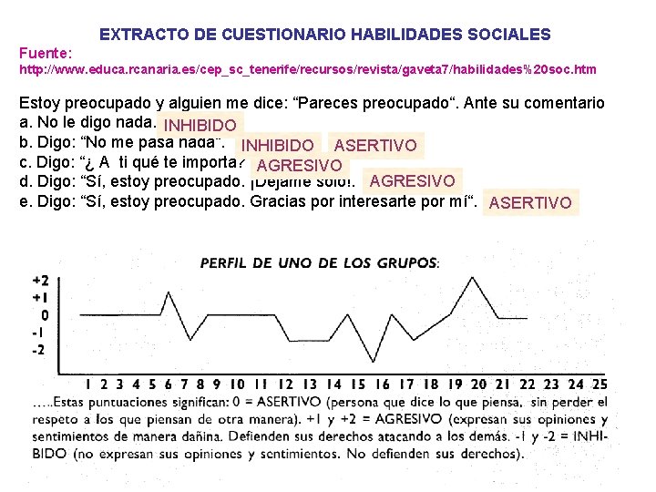 EXTRACTO DE CUESTIONARIO HABILIDADES SOCIALES Fuente: http: //www. educa. rcanaria. es/cep_sc_tenerife/recursos/revista/gaveta 7/habilidades%20 soc. htm