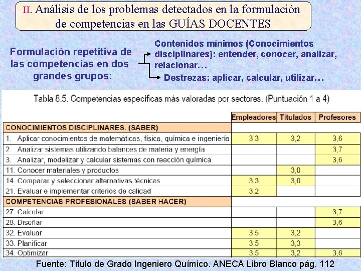 II. Análisis de los problemas detectados en la formulación de competencias en las GUÍAS