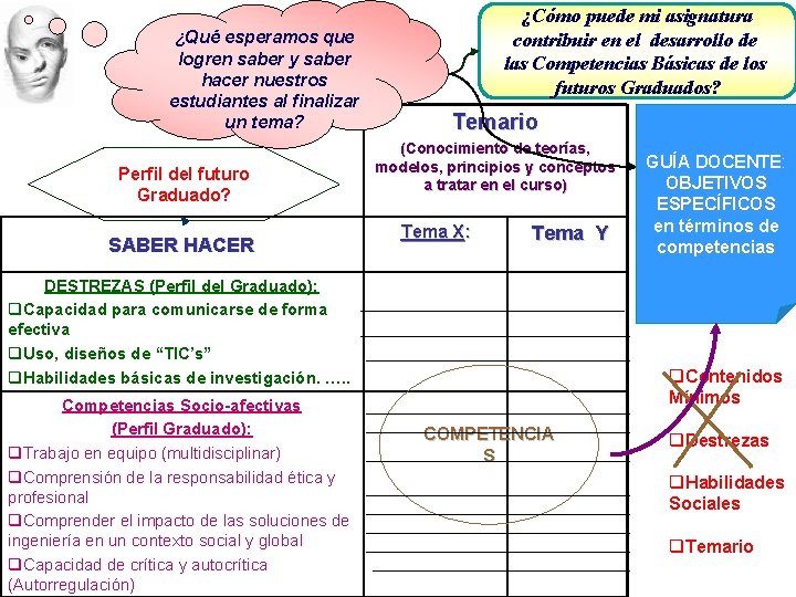 ¿Qué esperamos que logren saber y saber hacer nuestros estudiantes al finalizar un tema?