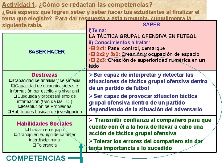 Actividad 1. ¿Cómo se redactan las competencias? ¿Qué esperas que logren saber y saber