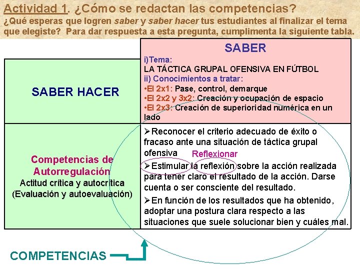 Actividad 1. ¿Cómo se redactan las competencias? ¿Qué esperas que logren saber y saber