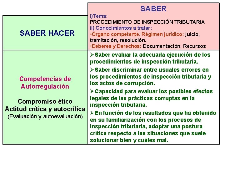 SABER HACER i)Tema: PROCEDIMIENTO DE INSPECCIÓN TRIBUTARIA ii) Conocimientos a tratar: • Órgano competente.