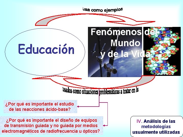 Educación Fenómenos del Mundo y de la Vida ¿Por qué es importante el estudio