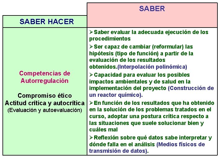 SABER HACER ØSaber evaluar la adecuada ejecución de los procedimientos ØSer capaz de cambiar