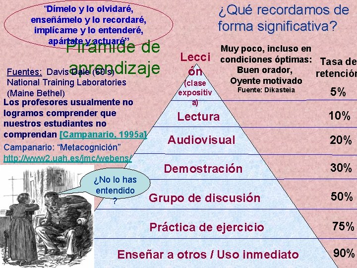 ¿Qué recordamos de forma significativa? “Dímelo y lo olvidaré, enseñámelo y lo recordaré, implícame