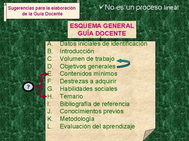 Sugerencias para la elaboración de la Guía Docente üNo es un proceso lineal ESQUEMA