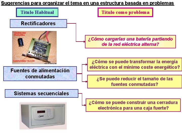 Sugerencias para organizar el tema en una estructura basada en problemas Título Habitual Título