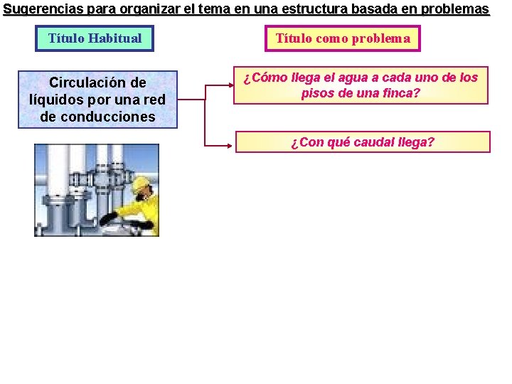 Sugerencias para organizar el tema en una estructura basada en problemas Título Habitual Circulación