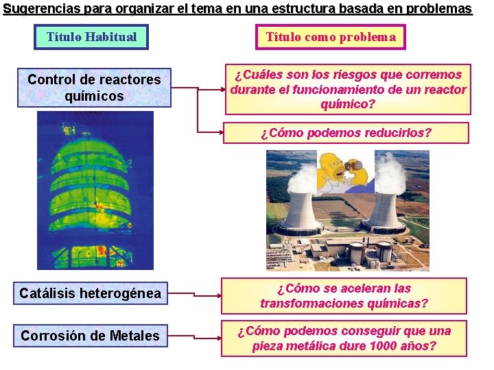 Sugerencias para organizar el tema en una estructura basada en problemas Título Habitual Control