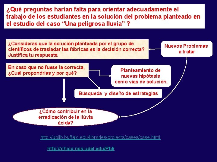 ¿Qué preguntas harían falta para orientar adecuadamente el trabajo de los estudiantes en la ¿Qué preguntas harían falta para orientar adecuadamente el trabajo de los estudiantes en la