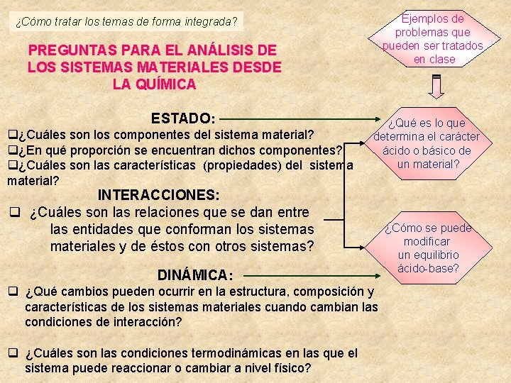 Ejemplos de problemas que pueden ser tratados en clase ¿Cómo tratar los temas de