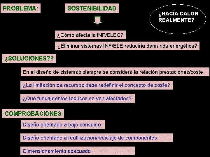 PROBLEMA: SOSTENIBILIDAD ¿HACÍA CALOR REALMENTE? ¿Cómo afecta la INF/ELEC? ¿Eliminar sistemas INF/ELE reduciría demanda PROBLEMA: SOSTENIBILIDAD ¿HACÍA CALOR REALMENTE? ¿Cómo afecta la INF/ELEC? ¿Eliminar sistemas INF/ELE reduciría demanda