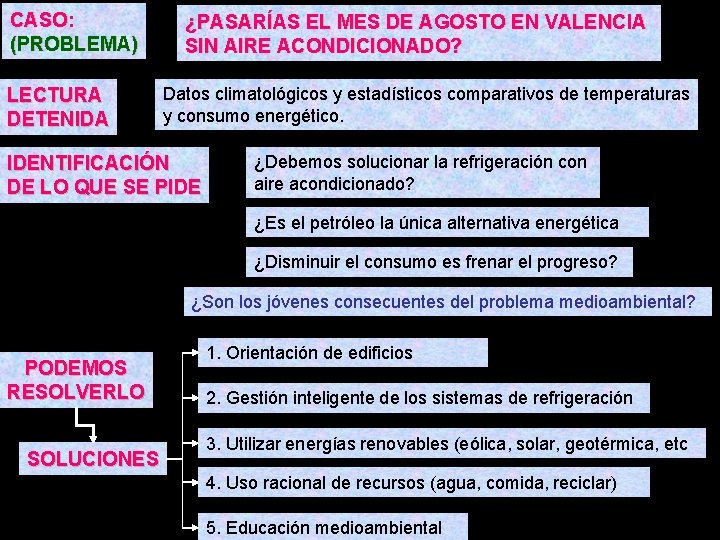 CASO: (PROBLEMA) LECTURA DETENIDA ¿PASARÍAS EL MES DE AGOSTO EN VALENCIA SIN AIRE ACONDICIONADO?