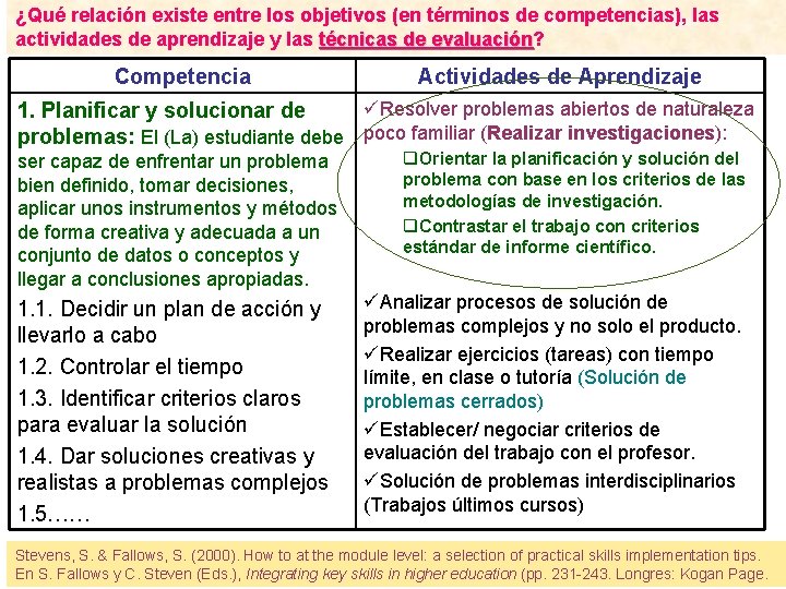 ¿Qué relación existe entre los objetivos (en términos de competencias), las actividades de aprendizaje