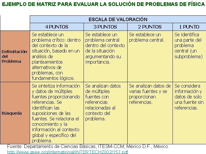 EJEMPLO DE MATRIZ PARA EVALUAR LA SOLUCIÓN DE PROBLEMAS DE FÍSICA ESCALA DE VALORACIÓN