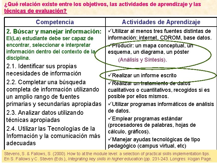 ¿Qué relación existe entre los objetivos, las actividades de aprendizaje y las técnicas de