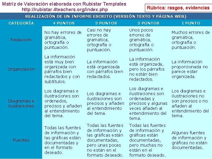 Matriz de Valoración elaborada con Rubistar Templates http: //rubistar. 4 teachers. org/index. php Rúbrica: