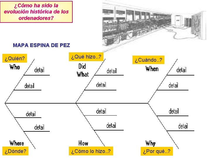 ¿Cómo ha sido la evolución histórica de los ordenadores? MAPA ESPINA DE PEZ ¿Quién?